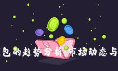 区块链钱包的趋势分析：市场动态与未来发展