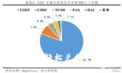 小狐狸钱包如何轻松兑换
