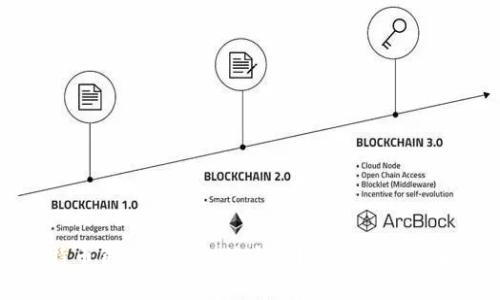 比特币钱包是否会被追踪？深入分析及解读