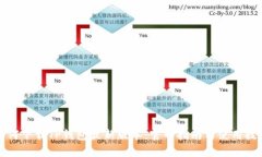 如何下载TP钱包最新版本：