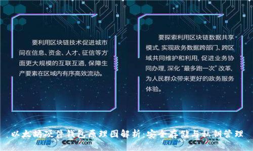 以太坊硬件钱包原理图解析：安全存储与私钥管理