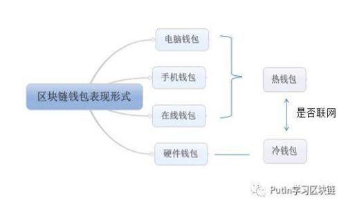 深入了解比特币钱包的使用指令及其安全性