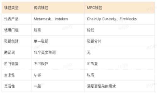 如何下载和安装最新版本的TP钱包：详细指南