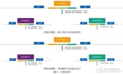 全面解析PlusToken钱包：区