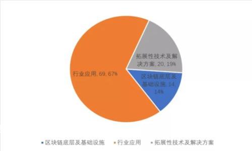 TP钱包最新版本下载安装指南：一步一步教你如何获取和使用