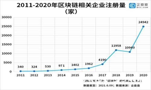 如何创建和管理以太坊钱包：一步步指南