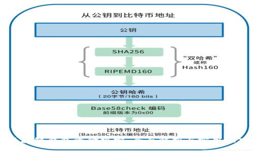 区块链钱包资金跟踪：全面解析与实用技巧
