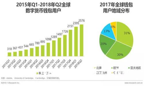 最新TP钱包安卓官方版本下载指南