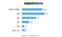 如何将区块链钱包转变为