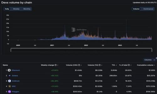 

LBank虚拟币转换钱包：全面解析及使用指南