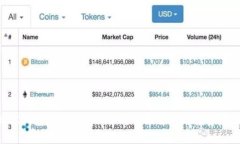 BTC钱包能否接受USDT？全面