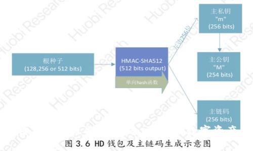 区块链钱包授权指南：安全、便捷的数字资产管理