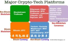 2023年虚拟币钱包推荐：最