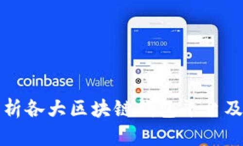 全面解析各大区块链钱包平台及其特点