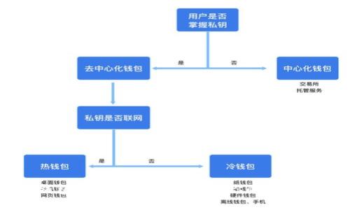 区块链钱包风险解析：如何保护你的数字资产安全