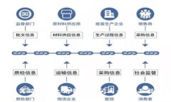 如何确保以太坊钱包时间