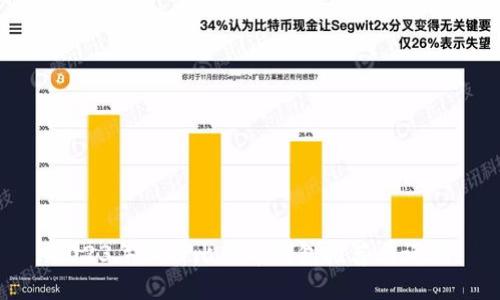 2023年国内比特币钱包推荐与评测