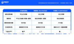 如何在狐狸钱包中添加U