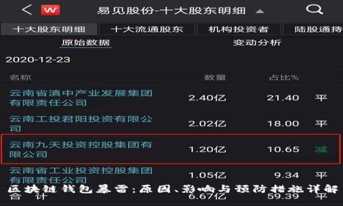 区块链钱包暴雷：原因、影响与预防措施详解