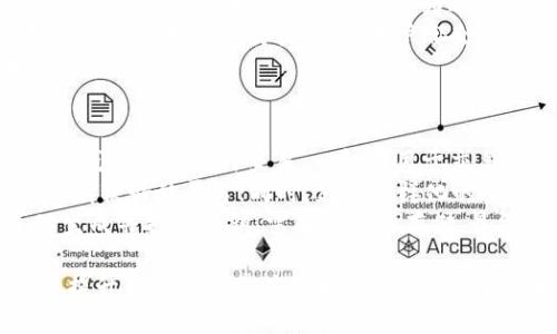   如何方便地将钱包中的BTC兑换为USDT / 
 guanjianci BTC, USDT, 加密货币交易, 钱包转账 /guanjianci 

在加密货币市场中，BTC（比特币）和USDT（泰达币）是两种非常受欢迎的数字资产。比特币作为第一个也是市值最高的加密货币，广泛用于投资和价值储存，然而，其价格波动性也较高。而USDT作为一种锚定美元的稳定币，提供了更安全的价值存储选项，能够帮助用户在市场波动时保持资产的稳定。

将BTC兑换为USDT的需求在当前市场背景下显得尤为重要。有很多用户希望在保持数字资产的同时，避免比特币本身的波动性。换句话说，如果你打算将投资利润锁定在相对稳定的USDT中，了解如何有效地进行BTC至USDT的兑换就显得尤为重要。

第一步：选择交易所
首先，要将BTC换成USDT，选择一个合适的加密货币交易所是最重要的步骤之一。当前市场上有许多交易所支持BTC与USDT之间的交易，用户可以通过这些交易所完成转换。以下是一些比较流行的交易所：
ul
    li币安（Binance）：全球最大的加密货币交易所之一，支持多种加密货币交易，对新手用户友好。/li
    li火币（Huobi）：除了现货交易外，火币还提供了期货及杠杆交易，适合有一定交易经验的用户。/li
    liOKEx：提供丰富的交易选项，用户可以在现货市场与合约市场之间灵活切换。/li
    liCoinbase：界面友好，适合新手，但也存在一定的费用。/li
/ul
选择交易所时，用户应该考虑地方政策、交易费用、用户界面以及交易所的信誉。此外，许多交易所还提供移动应用程序，方便用户随时随地进行交易。

第二步：注册与实名认证
一旦确定了交易所，用户需要在交易所上注册账户。在注册的过程中，通常需要提供电子邮件、手机号码等基本信息。很多交易所为了遵守相关法律法规，对用户进行实名认证。
实名认证通常包括上传身份证件、自拍照以及相关辅助文件。虽然这个过程可能消耗一定时间，但对于保护用户资产安全、防范欺诈行为是非常重要的。

第三步：充值BTC
账户创建并验证完成后，用户可以开始充值BTC。大多数交易所提供多种充币方式，包括直接从其他钱包转账、第三方支付服务等。用户只需找到自己的充值地址，将BTC转账至该地址即可。在转账完成后，用户通常需要等待一段时间以确认交易。

第四步：交易BTC换USDT
当BTC到账后，用户可以在交易所找到BTC/USDT市场或交易对。在交易页面，用户可以选择“卖出”操作，输入想要换成USDT的BTC数量。对于市场订单，用户可以立即完成交易；而对于限价订单，用户则可以设定价格等待市场波动触发。
一旦交易完成，用户的USDT会反映在交易所账户中。在这一时间点，用户可选择将USDT保留在交易所账户中，或者提取至自己的钱包中。长期持有USDT需谨慎考虑存储安全，选择可靠的钱包类型非常重要。

可能相关的问题

1. 比特币与USDT之间的汇率如何变化？
在加密货币市场中，BTC与USDT之间的汇率受到许多因素的影响。首先，比特币的市场供需状况会直接影响其价值。例如，当比特币的需求量上升，价格通常会上涨；反之，当需求减少时，价格可能会下跌。作为一种稳定币，USDT的价值通常维持在1美元附近，但也会随市场情况略有波动。
此外，市场情绪也是一个重要因素。当投资者对行情持乐观态度时，新一轮的投资热潮将推动比特币的价格上涨。而当市场不确定性升高，比如政策风险、市场崩盘心态等现象，投资者则更容易将BTC转为USDT以保障资产安全。
通过密切关注市场新闻、技术分析和社区观点，用户可以更好地判断比特币与USDT的汇率变化，自然能够把握时机进行兑换。

2. 如何确保我的交易安全？
在数字货币交易中，有效保障账户安全是每一位用户的责任。在选择交易所时，应该确认其安全性，例如查看其历史数据、社区评价和安全审计报告。用户最好选择综合性较高的交易所，并启用双重身份验证来提高安全性。
在进行交易的时候，确保网络连接安全，尽量避免在公共Wi-Fi环境中进行交易。同时，用户应定期更换密码，并利用复杂的密码组合保护账户。此外，当用户的USDT提取完成后，建议立即将其转移至个人钱包进行存储，减少在交易所账户中留存的时间。
时刻保持警惕，避免受到网络钓鱼和诈骗行为的侵害。自我学习相关防骗知识，将智能合约、DeFi等相关知识纳入自己的技术储备中，以便在使用各种加密产品时做到心中有数。

3. BTC和USDT有什么基本的区分？
BTC（比特币）和USDT（泰达币）在本质上有很多不同之处。首先，比特币是一种原生加密货币，具有去中心化、匿名性和有限供应等特性，每个比特币的供给总量仅为2100万。而USDT作为一种稳定币，通常与法定货币（如美元）的价值挂钩，旨在保持相对稳定，其价值稳定在1美元附近。
其次，在用途上，比特币常被视为数字黄金，投资者多用于投机和增值，而USDT则多用作交易工具，为用户提供更为平稳的资产转移途径。在大多数交易平台，用户都会频繁使用USDT进行交易，因为它能够有效规避市场波动带来的风险。
在监管方面，比特币相对较为宽松，而USDT作为一种稳定币，大多数国家对其实施了各类法律法规，用户在使用时需特别关注相关合规要求。

4. 我该如何选择最适合自己的钱包？
选择数字货币钱包时，不同类型的钱包各有优势和不足，用户可以根据自己的需求进行选择。数字钱包主要分为热钱包和冷钱包。热钱包便于随时交易，一般应用于交易平台或在线钱包；而冷钱包则更适合长期存储，通过硬件设备或纸条的形式存在，能有效避免网络攻击。
在选择热钱包时，需考虑其安全性、使用便捷程度、货币支持数量等因素。另外，还需注意交易所的监管合规地位，选择知名度高且口碑较好的平台；同时，支持多样化的资产交易可以有效降低用户的操作难度。
对于冷钱包而言，用户可以选择硬件钱包或纸钱包。硬件钱包安全性高，适用于大额持币，保持了私钥离线；纸钱包则要求用户手动生成并打印私钥，需确保安全存储。最终的选择基于个人持有资产的用途、交易频率及市场风控能力而定。

综上所述，将钱包中的BTC兑换为USDT的过程看似简单，但其中涵盖了诸多细节与风险控制的因素。掌握相关知识并合理选择可以提升用户的交易体验和资产安全，助力在这个充满机遇与挑战的加密资产市场中更好地立足。