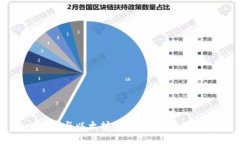 比特币与以太坊：最佳钱