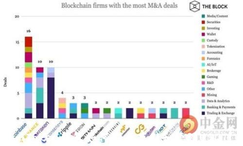 
imToken钱包如何安全存储和管理USDT？