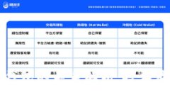 区块链与数字钱包的关系