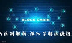 DApp与以太坊钱包的区别解