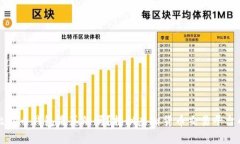 闲鱼上比特币钱包是真的