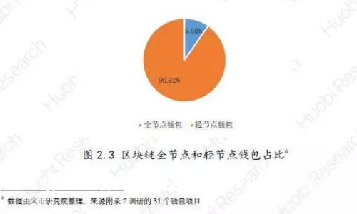 如何安全便捷地向钱包转账USDT: 完整指南