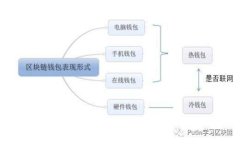 如何安全地删除比特币钱