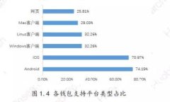 USDT钱包转账记录查询：详