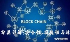 虚拟币钱包分类详解：安