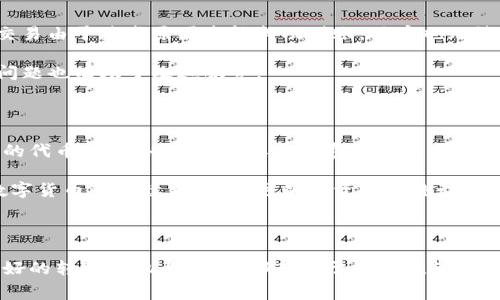 /：如何计算TP钱包USDT转账手续费及其影响因素

/guanjianci：TP钱包, USDT, 转账手续费, 数字货币

在当今数字货币迅猛发展的时代，USDT（泰达币）作为一种广泛使用的稳定币，成为了很多用户进行交易和转账的首选。在这个过程中，了解和计算TP钱包中的USDT转账手续费显得尤为重要。本文将深入探讨TP钱包USDT转账手续费的构成、影响因素、以及用户在进行转账时应注意的事项。

1. TP钱包USDT转账手续费的基本概念

转账手续费是指在进行某种资产转移时，用户需要支付给区块链网络的费用。在TP钱包进行USDT转账时，这笔手续费是根据交易的复杂程度与网络的拥堵程度而变化。从本质上说，转账手续费是奖励矿工处理交易的一种激励机制。矿工通过验证和记录交易，以确保网络的安全和稳定运作。

TP钱包是数字货币用户常用的一款钱包，它支持多种数字资产的存储和转账，包括USDT。在进行USDT转账时，用户需要知晓每笔交易会产生的手续费，这样有助于合理安排资金，避免不必要的损失。

2. TP钱包USDT转账手续费的计算方法

TP钱包的USDT转账手续费通常是不固定的，主要取决于网络的使用情况和交易的优先级。交易越紧急，用户可能愿意支付的手续费就越高。TP钱包一般会在用户发起转账时提供一个建议的手续费，但用户有时可以手动调整。

要计算手续费，用户可以在进行转账时查看相关的信息。如果网络繁忙，交易所需的手续费会相应提高，因此在高峰时期转账的成本也会增加。此外，用户可以通过查看不同交易所的价格行情和手续费结构，选择最优质的转账方式。

3. 影响TP钱包USDT转账手续费的因素

多个因素会影响TP钱包中USDT转账的手续费，以下是几个主要的因素：

ul
    listrong网络拥堵程度：/strong当以太坊或TRON网络拥堵时，交易的手续费通常会增加。这是因为矿工有更多的交易可以选择，通常情况下他们会优先处理手续费高的交易。/li
    listrong交易的复杂性：/strong如果一笔交易包含多个步骤，比如通过智能合约进行的更复杂的交易，手续费也会更高。/li
    listrong转账金额：/strong某些情况下，转账的金额越大，可能会导致手续费有所增加，因为网络会倾向于优先处理大量资金的转账交易。/li
    listrong转账优先级设置：/strong用户在TP钱包中可以自定义转账的手续费，设置较高的手续费可以增加交易被矿工优先处理的可能性，而设置较低的手续费则可能导致交易延迟。/li
/ul

4. 如何TP钱包的转账手续费？

用户在TP钱包进行USDT转账时，可以通过以下方式手续费：

ul
    listrong选择低峰时段转账：/strong在网络使用较低的时段进行转账，可以显著降低手续费，比如在晚上的时间段或周末。/li
    listrong设定合理的手续费：/strong用户可以根据网络情况设置手续费，如果手续费设置过高，可能会造成不必要的支出，设置过低可能导致交易延迟。/li
    listrong了解市场动态：/strong关注市场的变化与动态，掌握转账手续费的趋势，合理选择转账时机。/li
    listrong采用其他转账方式：/strong除了USDT以外，用户还可以考虑不同币种的转账，有些数字货币的转账手续费可能更低。/li
/ul

5. 常见问题解答

问题一：TP钱包USDT转账手续费如何影响到账时间？

在数字货币的交易中，手续费的设置不仅影响用户的成本，也与到账时间息息相关。当用户设置较低的手续费时，矿工可能会把其交易置于较低的优先处理级别，这就会导致交易被确认的时间延长。相反，设置较高手续费的交易会被优先处理，从而更快到账。

例如，在网络繁忙时，如果多笔交易同时发送，矿工会优先选择手续费更高的交易进行确认。如果用户希望在短时间内完成转账，建议设置较高的手续费。相对而言，选择在低峰期进行转账可大幅降低这一成本，同时账户到账时间也会更为迅速。

问题二：如何查询TP钱包的实时转账手续费？

用户可以通过TP钱包的界面查看实时转账手续费。在发起一笔USDT交易时，TP钱包会自动计算并显示建议手续费。用户可根据个人需要，自行调整该手续费。除了直接在TP钱包中查询外，许多网站和工具也提供实时的手续费查询，因此确保信息的准确性是非常重要的。

例如，有些在线手续费计算器可以提供不同情况下的手续费预估，这有助于用户在进行USDT转账时，及时根据网络状况调整策略。

问题三：转账手续费是否可以退还？

一般而言，转账手续费是无法退还的。一旦交易被发起并获得确认，手续费就会立即支付给负责验证该交易的矿工。这意味着即使交易由于某些原因未能成功到账，用户也无法收回支付的手续费。因此，用户在进行转账时，需充分了解对应的手续费用，以避免由于不必要的设置而造成损失。

对于想要申请手续费退款的用户而言，建议通过与TP钱包的客服进行联系，探讨可能性，即便成功的几率通常很低，但向客服反馈问题也有助于改进服务。

问题四：TP钱包USDT转账与其他钱币转账费用比较如何？

在TP钱包中，USDT的转账手续费通常取决于底层区块链网络的情况，而不同的数字货币可能会有不同的手续费。例如，基于以太坊的代币在网络拥堵时，其手续费往往高于基于TRON的代币。这意味着，如果两个用户同时进行USDT和其他代币的转账，USDT可能需要支付更高的手续费，特别在市场高峰时段。

用户在选择使用哪种数字货币进行转账时，除了考虑课程稳定性和使用频率外，手续费也是一个重要的考量因素。通过比较不同数字货币的手续费，用户可以对资金的流动做出更为合理的安排。

结语

了解TP钱包USDT转账手续费的构成及其影响因素，对于数字货币用户而言是非常重要的。在现实操作中，合理设定手续费、选择良好的转账时机与方式，都有助于用户在转账过程中降低成本，提高效率。在不断变化的数字货币市场中，掌握这些知识无疑能为用户的资产保值增值提供更多保障。