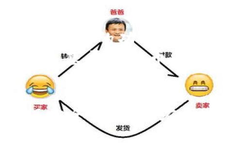 biao ti比特币主网钱包的全面指南：如何安全存储和管理你的比特币/biao ti  
比特币主网, 比特币钱包, 加密货币存储, 钱包安全/guanjianci  

引言
比特币作为一种去中心化的数字货币，自2009年问世以来，其生态系统经历了飞速发展。尤其是比特币主网的钱包，不仅是持有比特币的必要工具，也是进行交易、资产管理的基础设施。随着比特币的流行，越来越多的人开始学习如何建立和使用比特币主网钱包，确保自己的资产安全，以及如何有效地管理他们的数字财富。

什么是比特币主网钱包？
比特币主网钱包是存储比特币私钥和地址的工具。私钥是一串独特的字母和数字组合，允许用户访问他们的比特币。钱包并不实际存储比特币，而是存储私钥和公钥，通过这些密钥，用户能够控制和转移他们的比特币。
根据存取方式的不同，比特币钱包主要分为以下几类：
ul
    listrong热钱包：/strong在线使用，方便快捷，适合日常交易。/li
    listrong冷钱包：/strong离线储存，安全性高，适合长期持有。/li
    listrong软件钱包：/strong可以下载到电脑或手机上，使用灵活。/li
    listrong硬件钱包：/strong专门设备，提供极高安全性。/li
/ul

比特币主网钱包的安全性
在数字货币的世界中，安全性是一个重中之重的问题。用户需要意识到，钱包的安全性直接关系到他们持有的比特币的安全。以下是一些确保比特币主网钱包安全性的措施：
ul
    listrong备份钱包：/strong定期备份你的钱包文件和助记词，防止数据丢失。/li
    listrong使用强密码：/strong为你的钱包设置一个复杂且独特的密码，避免使用容易被猜测的密码。/li
    listrong启用双重认证：/strong额外的安全层，可以有效防止非授权访问。/li
    listrong定期更新软件：/strong及时更新钱包软件以防止已知漏洞被攻击利用。/li
/ul

如何创建比特币主网钱包
创建一个比特币主网钱包的流程相对简单，用户只需遵循以下几个步骤：
ol
    listrong选择钱包类型：/strong根据自身需求选择热钱包、冷钱包、软件钱包或硬件钱包。/li
    listrong下载或购买：/strong如果选择软件钱包，则需从官方网站下载；如果选择硬件钱包，则需要在线购置。/li
    listrong创建钱包：/strong按照指示进行设置，记录助记词，并确保安全保存。/li
    listrong存入比特币：/strong一旦钱包创建成功，可以通过交易所或朋友转入比特币。/li
/ol

比特币主网钱包的管理技巧
有效地管理比特币钱包不仅有助于保护资金安全，也提高了使用的便捷性。以下是一些建议：
ul
    listrong分类管理：/strong如果持有多种加密货币，可以根据币种建立不同的账户，方便管理。/li
    listrong设置交易限额：/strong对于频繁交易用户，可以设置每日交易限额，防止意外支出。/li
    listrong了解市场：/strong随时关注比特币的价格波动和市场动态，可以帮助制定最佳的买入和卖出时机。/li
    listrong使用分析工具：/strong借助一些市场分析工具和应用，有助于做出更明智的投资决策。/li
/ul

常见问题解答

问题1：如何选择适合自己的比特币钱包？
选择合适的比特币钱包取决于你的需求，包括安全性、便利性和成本。热钱包提供了方便性和快速交易的优势，但在安全性上相对薄弱，适合日常小额交易。冷钱包则适用于长期持有和大额存储，提供更高的安全性，但使用上不够便捷。用户需根据自身的使用习惯和需求进行选择。
另外，考虑到种类繁多的钱包，用户可查看各种钱包的评价和推荐，了解不同钱包的优缺点。同时，熟悉钱包的使用流程、手续费信息和客户支持等，也是选择钱包时需要考虑的因素。确保从官网下载钱包软件并进行安全设定，这样可以降低风险。

问题2：比特币主网钱包丢失或被盗怎么办？
若钱包被盗或丢失，恢复资产的可能性取决于事先的备份是否到位。如果备份了助记词或私钥，用户可以在新的钱包中输入恢复这些比特币。如果没有备份，恢复几乎是不可能的。因此，严格遵守备份和安全措施相当重要。
在发现钱包被盗后，尽快采取措施，尝试联系交易所，以防止损失扩大。如果损失金额较大，考虑联系法律机构寻求帮助。更重要的是，第一时间务必停止任何与被盗钱包关联的交易行为。如以后的使用中，务必提升安全意识，定期更新设备和软件，设置强密码和双重验证等。

问题3：如何安全使用比特币主网钱包进行交易？
使用比特币主网钱包进行交易时，一定要确保所处的环境是安全的。选择安全的网络进行交易操作，避免使用公共Wi-Fi。其次，在发送比特币前，确认接收地址的正确性，防止因地址错误导致资产丢失。正如数字货币交易不可逆转，一旦发送便无法追回。
建议在进行大额交易前，先进行小额测试交易，确认到账情况后再执行主要交易。此外，借助多重签名功能不仅可以增加交易安全性，还可以有效避免误操作。如果你频繁进行交易，建议使用交易历史功能，及时记录和管理交易记录，以便日后的审计和参考。

问题4：比特币主网钱包的未来发展趋势如何？
随着数字货币的日益普及，比特币钱包也在不断进化。未来，钱包将更注重用户体验和安全性。各大钱包开发团队将着眼于提升用户界面友好性，简化使用流程，并整合更多的功能，例如资产管理、交易自动化等。
此外，随着区块链技术的进步，可能会出现更为多样化的安全解决方案，如生物识别技术或基于AI的风险控制体系。这将有助于提高钱包的安全性，降低被盗风险。同时，基于比特币的智能合约、NFT等新兴概念的开发，也会推动钱包功能的多元化发展。为了适应这一趋势，用户需要持续关注技术动态，及时调整使用策略，以应对未来可能带来的变化。

结论
比特币主网钱包不仅是比特币的存储工具，更是我们连接数字资产世界的重要入口。了解如何有效管理和安全使用钱包，可以为你的比特币投资保驾护航。记住，确保安全，无论是在区块链交易还是钱包管理中，时刻保持警惕，才能更好地享受数字货币带来的便利和回报。