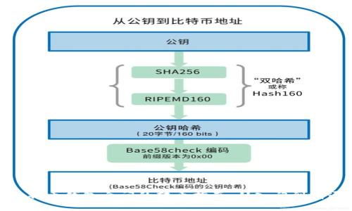 比特币钱包之间的转币指南：从入门到精通
