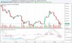 如何解决imToken钱包中USD