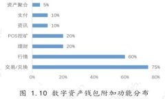 以太坊钱包通道：如何安