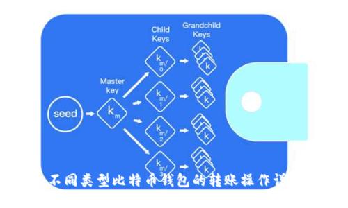 不同类型比特币钱包的转账操作详解