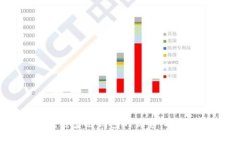 全解析：区块链多链钱包的优势、选择与使用指