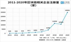 2023年最佳USDT钱包推荐：安