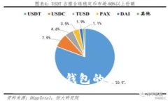 如何鉴定比特币钱包的安