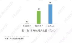 如何选择和使用比特币钱