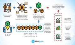 : 全面了解 OKCoin 比特币钱