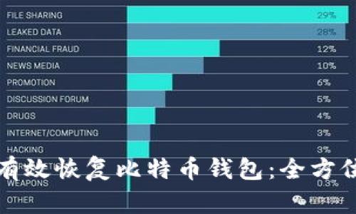 如何有效恢复比特币钱包：全方位指南