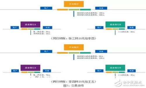 全面解析区块链钱包编码查询：功能、类型及其使用指南