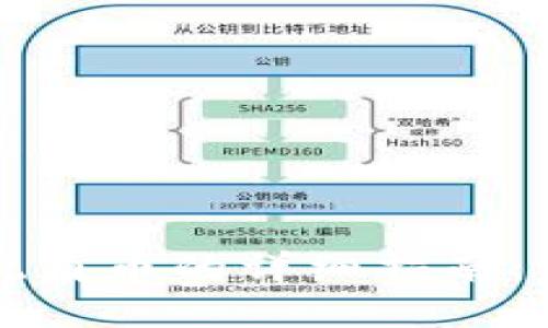 比特派钱包收锐角币的详细指南：一步步教你操作