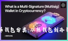 全面解析虚拟币钱包分类