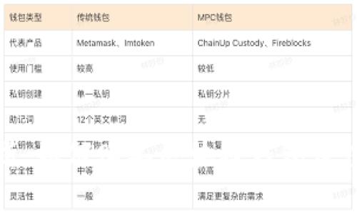 全面解析：如何购买区块链钱包及注意事项