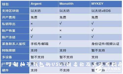 : 了解柚子钱包的USDT链名称及其使用指南